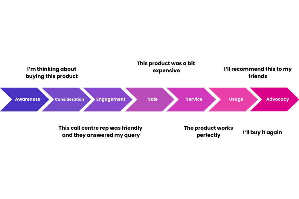 customer-journey-experience-map (2)