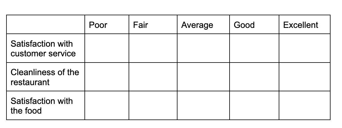 Customer Service Survey